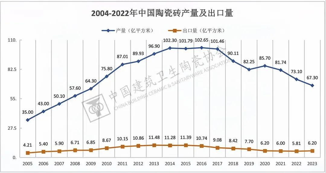 于變局中開新局，大將軍瓷磚如何實現(xiàn)戰(zhàn)略進(jìn)階？