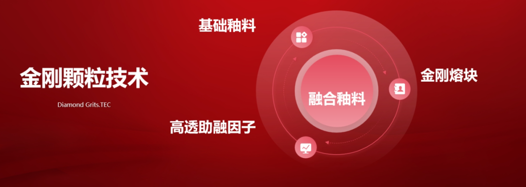 大將軍發(fā)布的科技干貨，為何引得經(jīng)銷商熱評？(圖7)